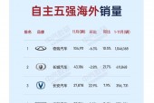 奇瑞arrizo52017款多少钱，奇瑞汽车arrizo5多少钱