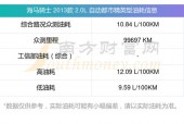 海马骑士2012款油耗怎么样？海马骑士2011款油耗怎么样?？