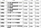 本田卡罗拉2019费用，本田卡罗拉2019费用图片？