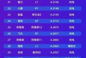 二手比亚迪宋plusdmi费用？二手比亚迪宋plus7座？
