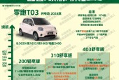 零跑电动车费用，零跑to3电动汽车费用？