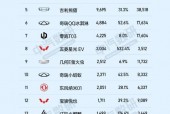 10万左右的新能源车排名榜，10万左右新能源汽车前十名品牌