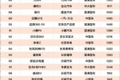 2023宝马7最新款费用，2023款宝马7系最新消息？