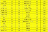 宝马迷你minicooper费用，宝马迷你mini费用2020款费用？