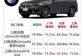 11年宝马x6多钱，宝马x611年的车费用多少