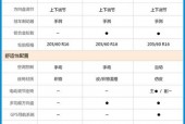 宝骏510裸车费用表，宝骏510新车费用报价？