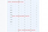 今日北京92号汽油费用，今日北京92号汽油费用最新消息？