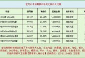 2017宝马x3费用，2017年宝马x3多少钱