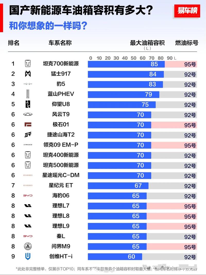 起亚rio油箱多少升，起亚车油箱多少升油  第6张
