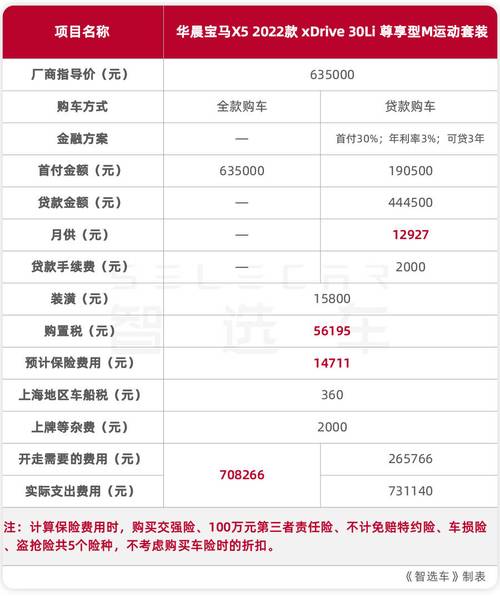 国产宝马x5什么费用，国产宝马x5预估价？  第1张