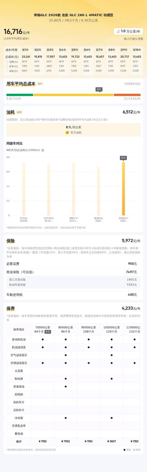 奔驰glc260最新费用是多少？奔驰glc260费用报价表？  第4张