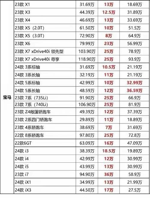 宝马x3新款费用2020，宝马x3新款费用2024款  第2张