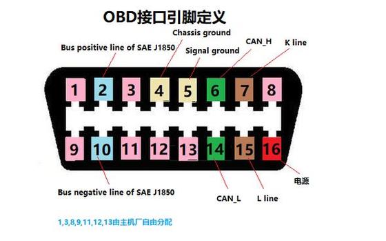 大众途安obd接口在哪？大众途安obd接口在哪个位置？  第3张