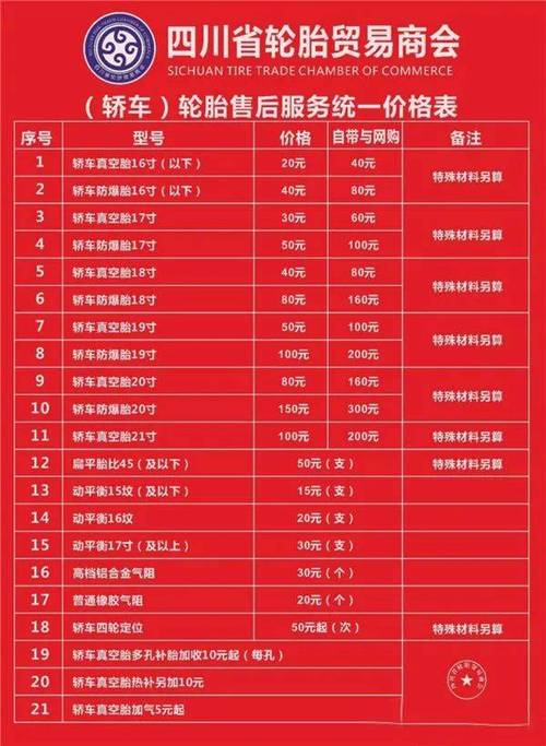 东风标致408轮胎费用，标致408轮胎规格参数  第2张