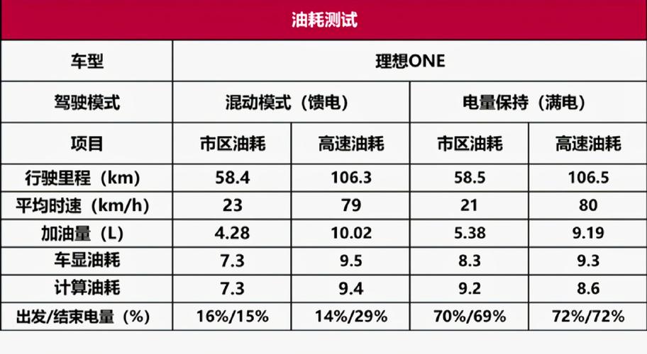 比亚迪one费用，比亚迪one官方上市时间？  第3张