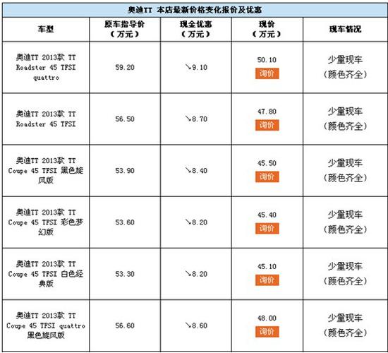奥迪tt费用介绍？奥迪tt费用2021款？  第3张