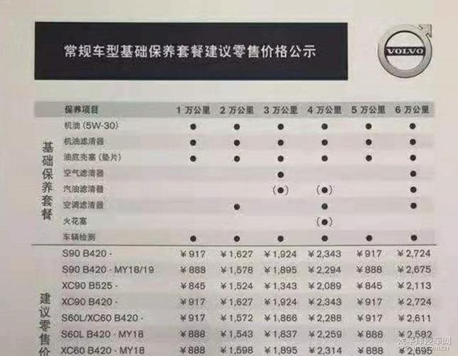 沃尔沃费用表怎么买，沃尔沃车什么价？  第5张