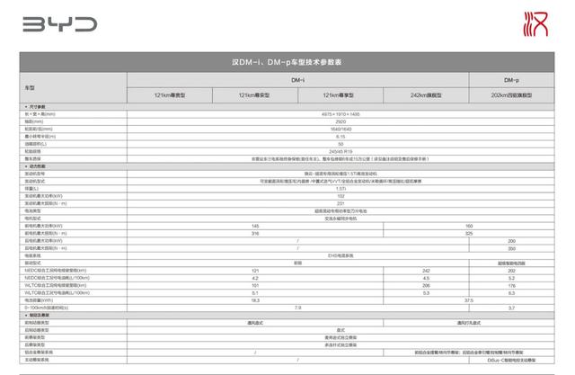 比亚迪汉dmi参数，比亚迪汉dmi参数配置  第6张
