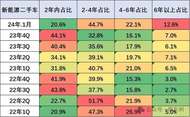 美国二手车限制进口？美国进口二手车在国内销售？  第6张