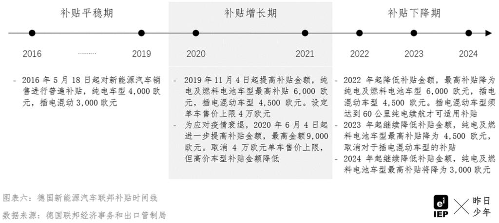 新能源车报价包括补贴了吗，新能源费用补贴政策  第3张