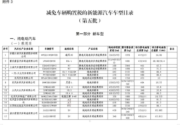 新能源车报价包括补贴了吗，新能源费用补贴政策  第6张
