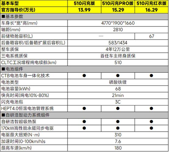 新能源微型车性价比排名？新能源微型车什么牌子的质量比较好？  第6张