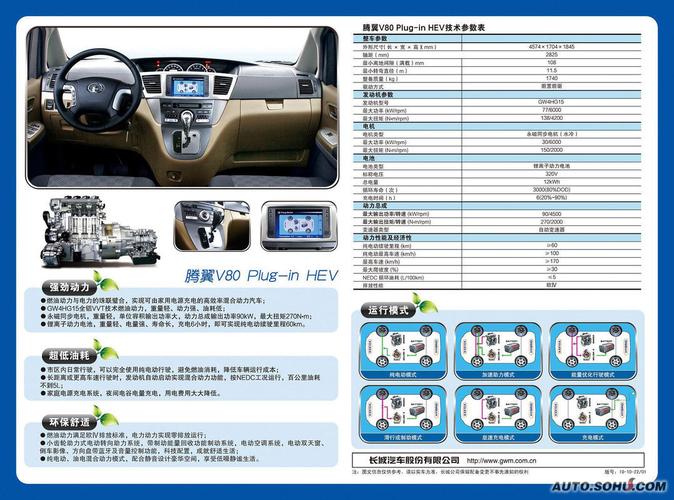长城v80变速箱多少钱？长城v80变速箱多少钱一个？  第2张