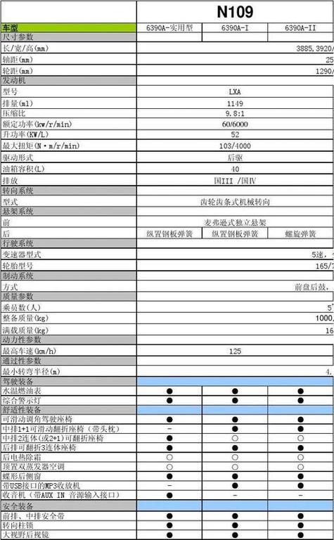 五菱之光稳定性怎么样，五菱之光通过性怎么样？  第3张