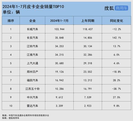 福田拓陆者皮卡费用？福田拓陆者皮卡怎么样？  第2张