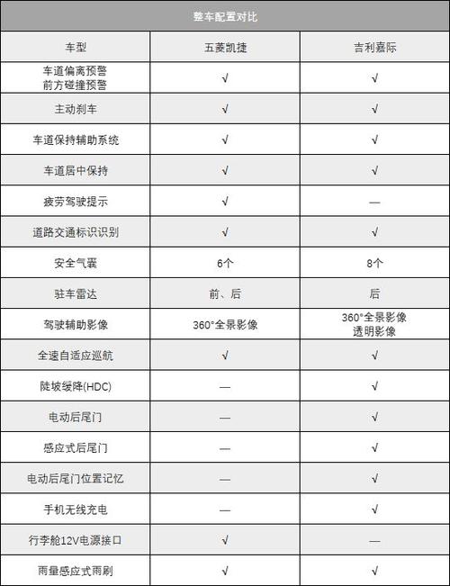 五菱凯捷2021新款费用六座商务车？五菱凯捷新款报价六座？  第4张