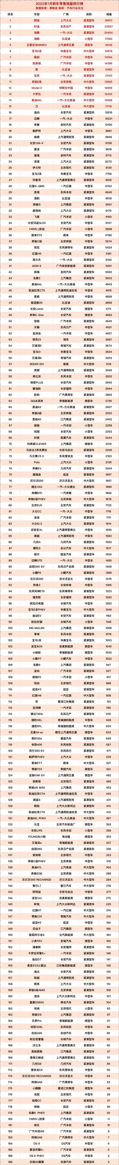 2023宝马7最新款费用，2023款宝马7系最新消息？  第1张
