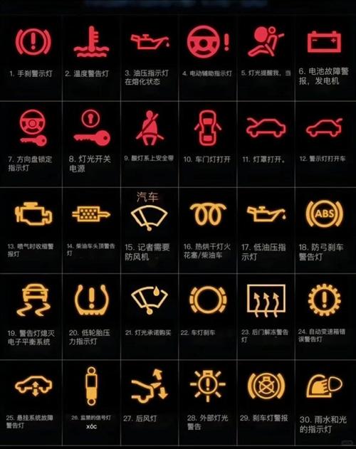 福特翼博水温表在哪里显示？福特翼博温度表在哪里？  第7张
