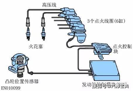 力帆620发动机电脑在什么位置？力帆620发动机号位置图？  第4张