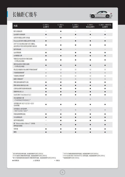 c200l奔驰报价2021款费用，c200l奔驰报价2022款费用？  第2张