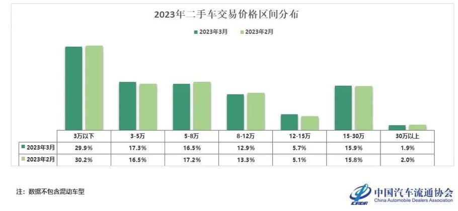 二手车技术状况的鉴定方法，二手车技术状况的鉴定方法主要有哪三种?  第4张