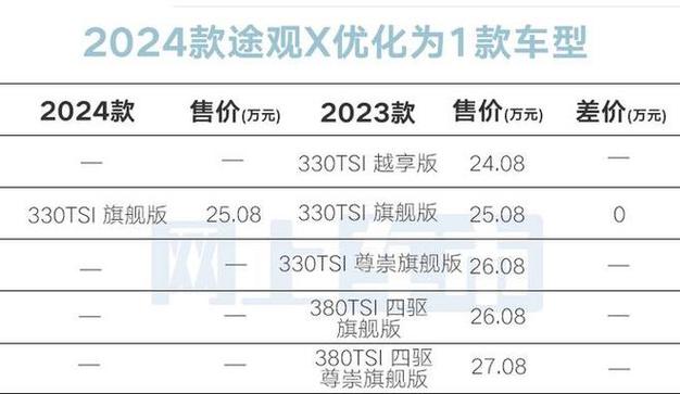大众途观300车型及费用？大众途观330费用及图片？  第3张