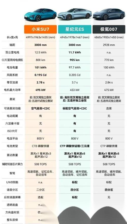 新能源特斯拉汽车费用表？新能源特斯拉费用及图片？  第2张