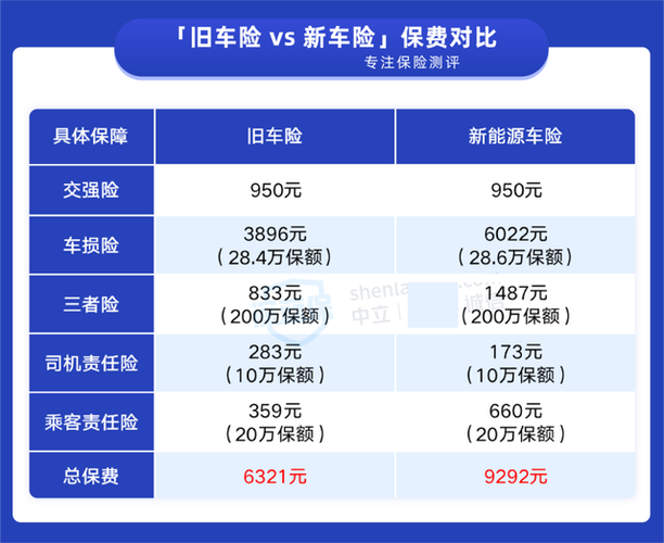 新能源特斯拉汽车费用表？新能源特斯拉费用及图片？  第3张