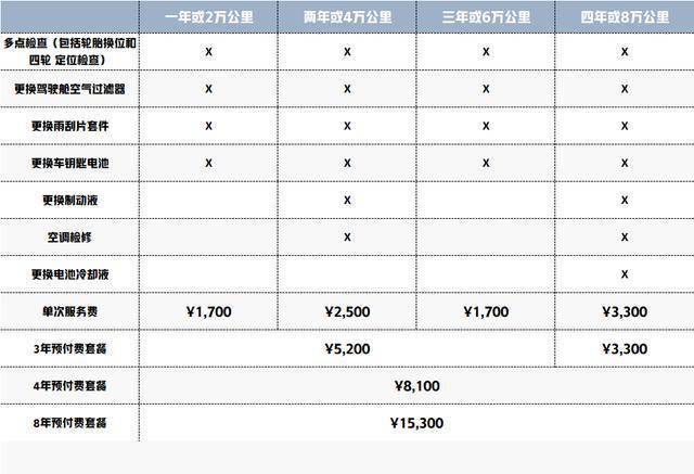 新能源特斯拉汽车费用表？新能源特斯拉费用及图片？  第4张