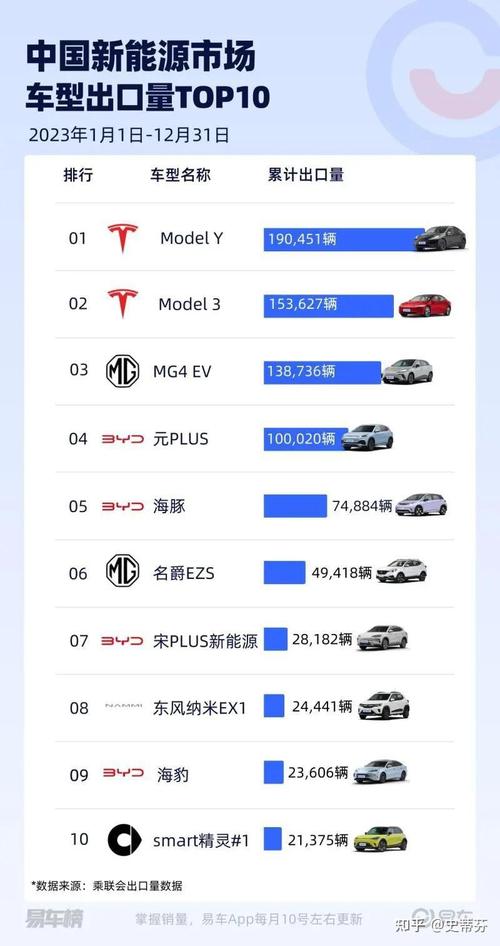 新能源特斯拉汽车费用表？新能源特斯拉费用及图片？  第6张