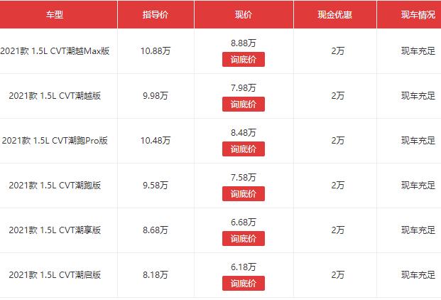 06年本田飞度自动挡费用，06年本田飞度15自动挡什么价位？  第3张