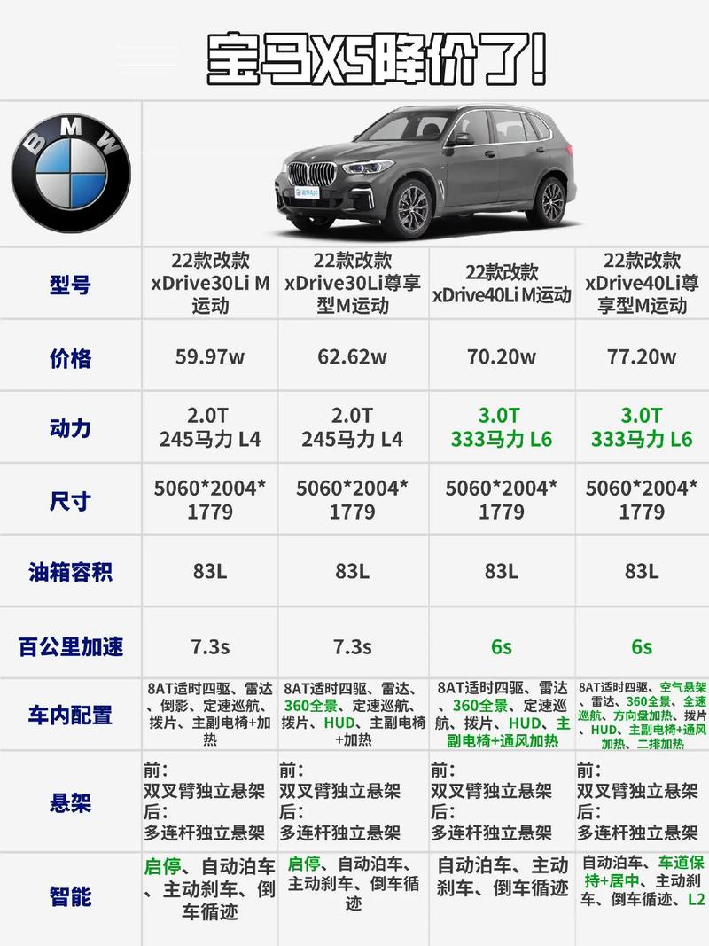宝马x5费用2023？宝马x5费用2023款报价及图片大全？  第6张