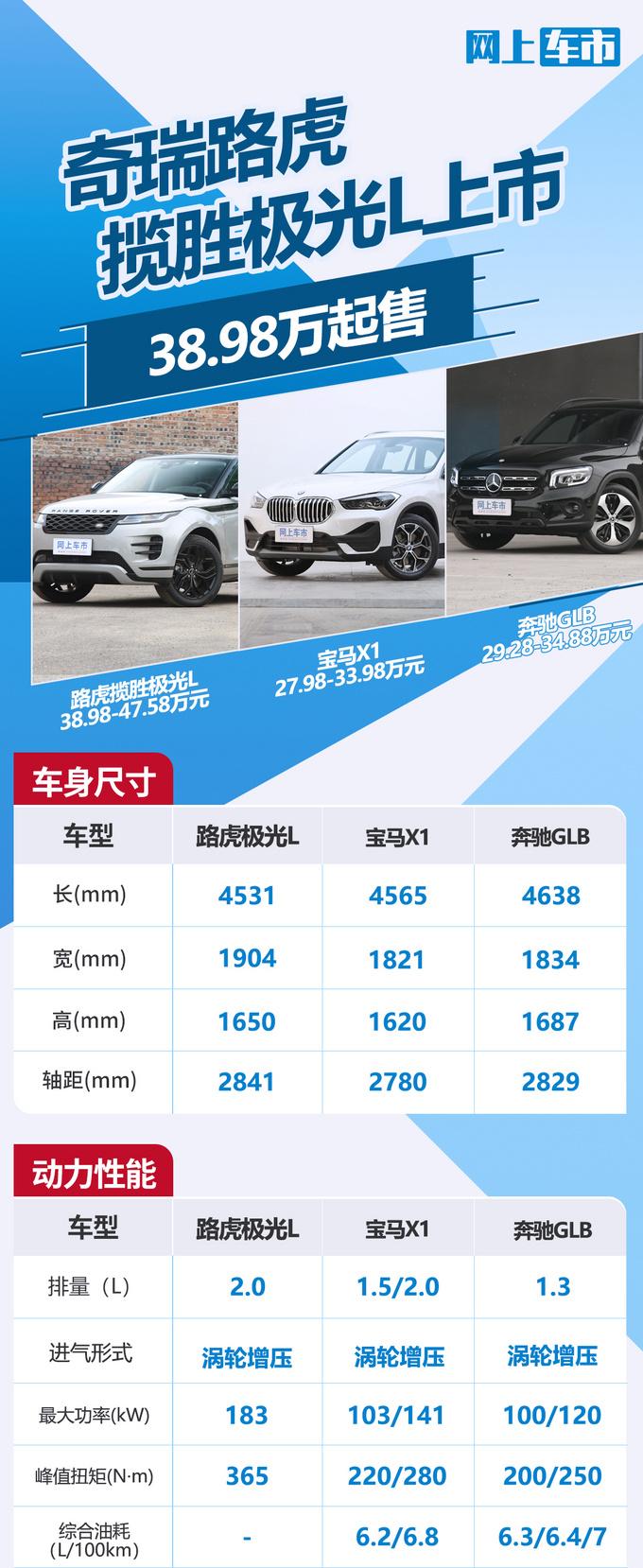 路虎车型参数配置，路虎参数报价参数配置  第5张