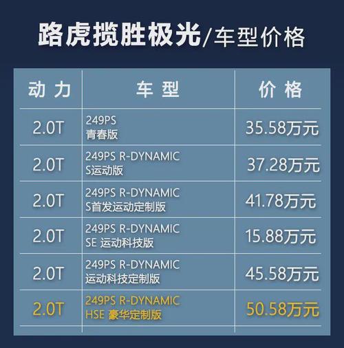 路虎车型参数配置，路虎参数报价参数配置  第6张