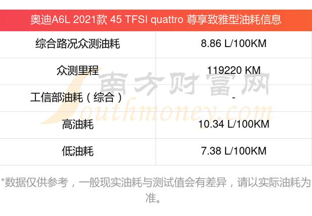 奥迪a6l起步油耗40怎么回事，奥迪a6油耗增高的原因  第2张