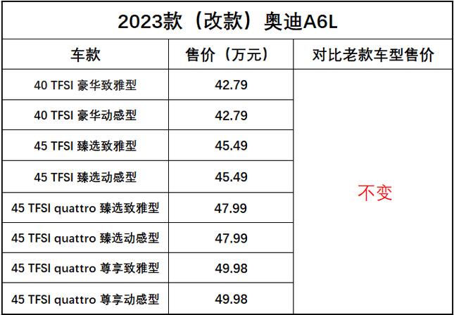 奥迪a6l起步油耗40怎么回事，奥迪a6油耗增高的原因  第4张
