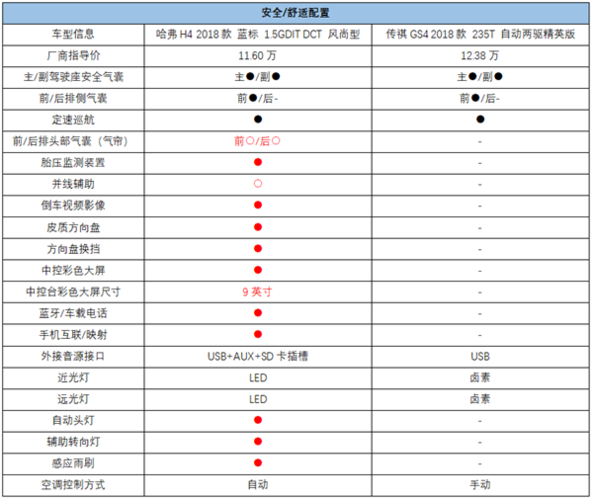 哈弗h4汽车最大缺点，哈弗h4车子质量怎么样啊  第5张
