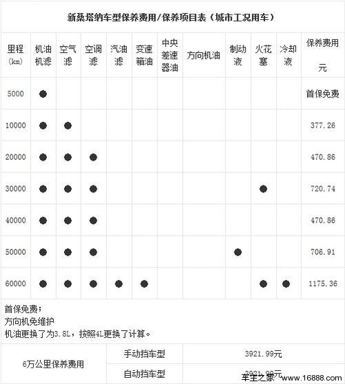 一汽大众途安最新款费用？一汽大众途安最新款费用是多少？  第1张