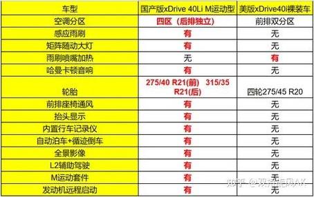 国外宝马3系与x3费用，国外宝马三系费用  第1张