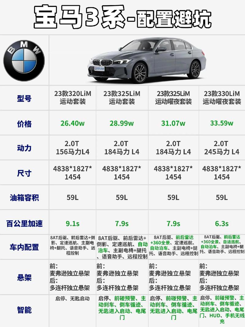 国外宝马3系与x3费用，国外宝马三系费用  第4张